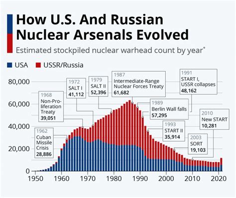 Rethinking Nuclear Strategy in the 21st Century